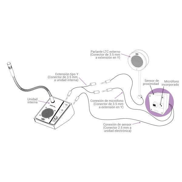 Dual-Vox LTC-DT intercomunicador (Drive thru) con sensor de proximidad